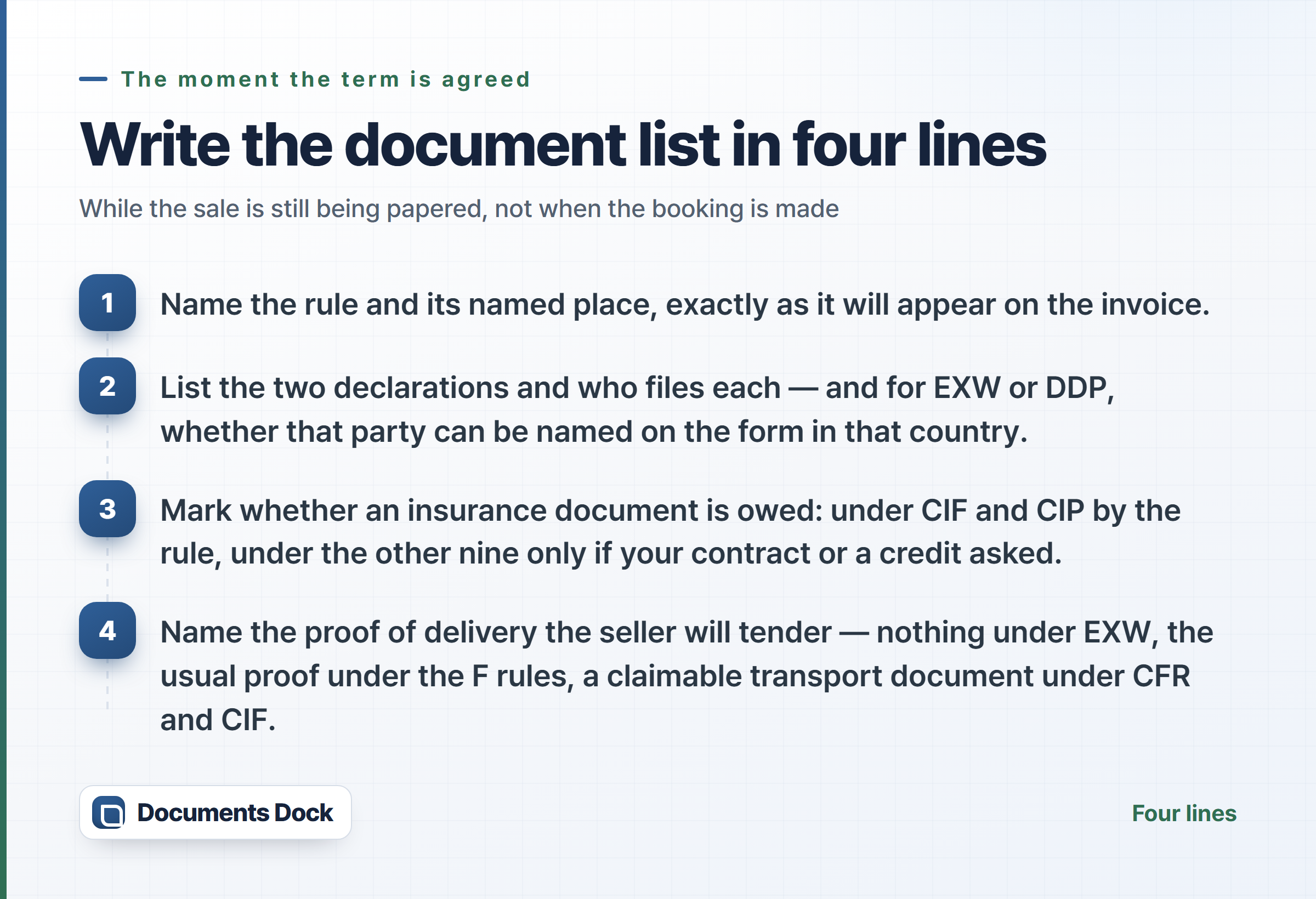 Steps card with four numbered lines: name the rule and its named place; list the two declarations and who files each, checking for EXW or DDP whether that party can be named on the form; mark whether an insurance document is owed, which is the case under CIF and CIP only; and name the proof of delivery the seller will tender.